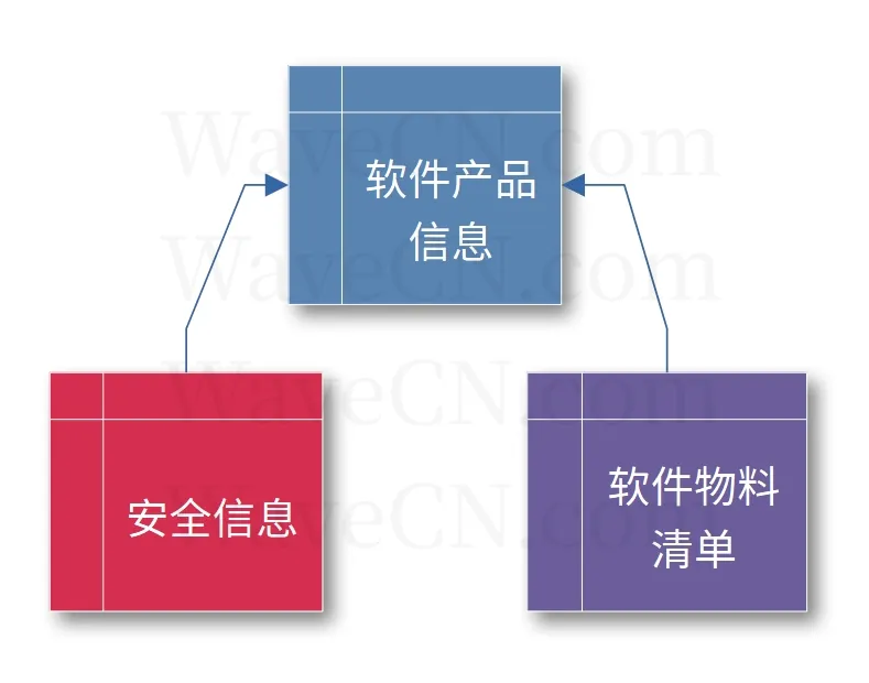 software supply chain class relationship