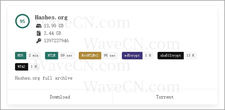 passwords from hashes org