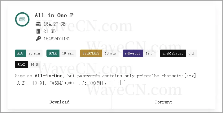 passwords all_in_one_printable