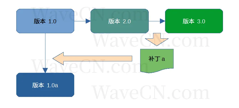 pic1_version_branch_when_backport