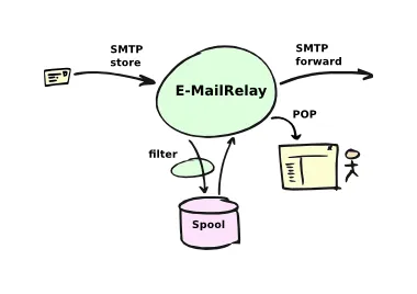 what is email relay